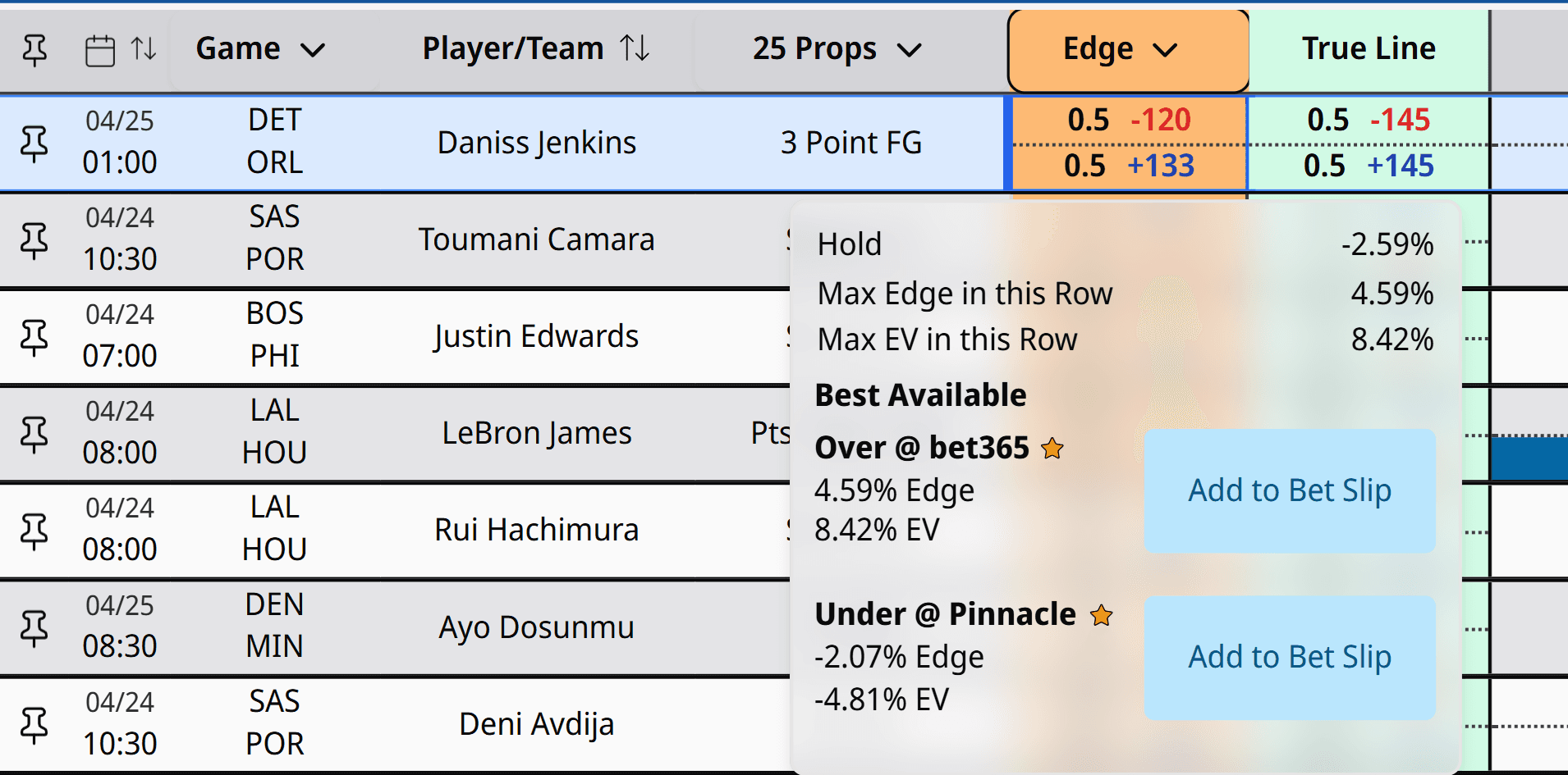 Betstamp Edge tooltip — Hold, Max Edge, Max EV, and Best Available books with one-click Add to Bet Slip