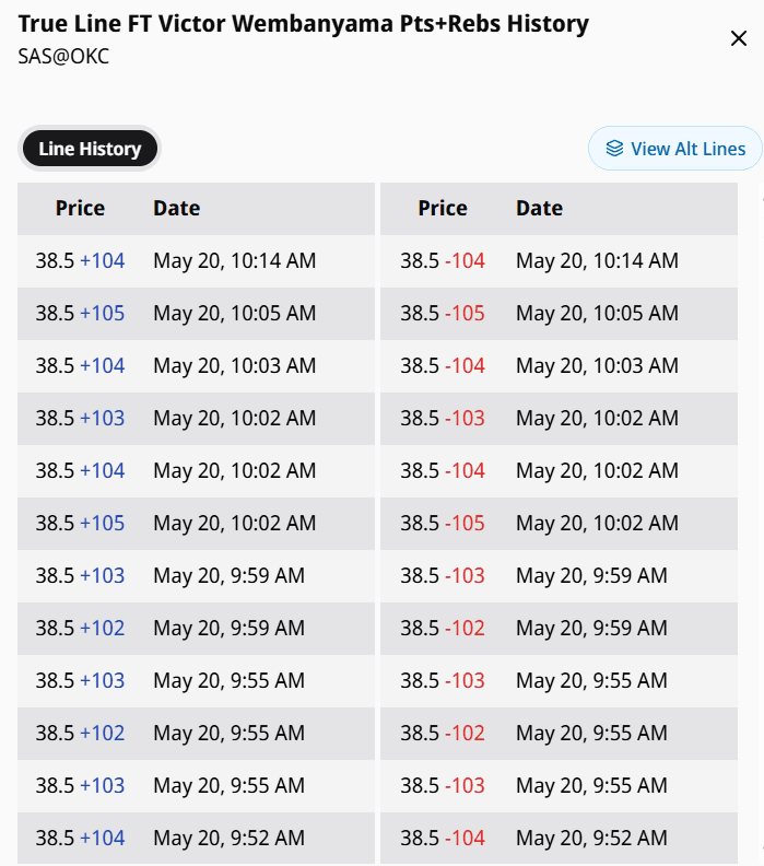 Betstamp Pro line history side panel — Victor Wembanyama Pts+Rebs True Line moves logged every few minutes from 9:52 AM to 10:14 AM