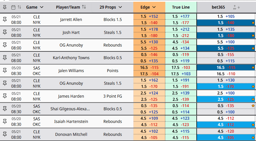 Betstamp Pro player props screen — Edge / True Line / bet365 columns across Jarrett Allen, Josh Hart, OG Anunoby, Karl-Anthony Towns, Jalen Williams, James Harden, Shai Gilgeous-Alexander, Isaiah Hartenstein, Donovan Mitchell
