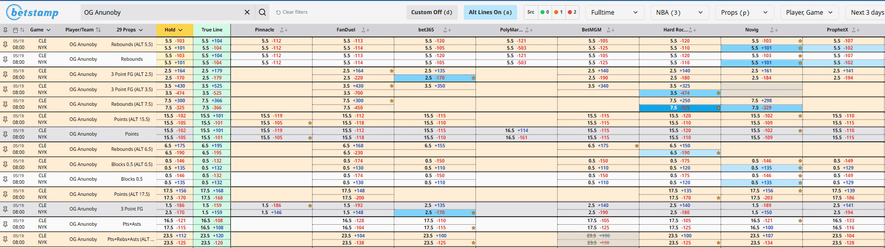 Betstamp Pro props screen — OG Anunoby props priced across Pinnacle, FanDuel, bet365, Polymarket, BetMGM, Hard Rock, Novig, ProphetX with True Line + Hold