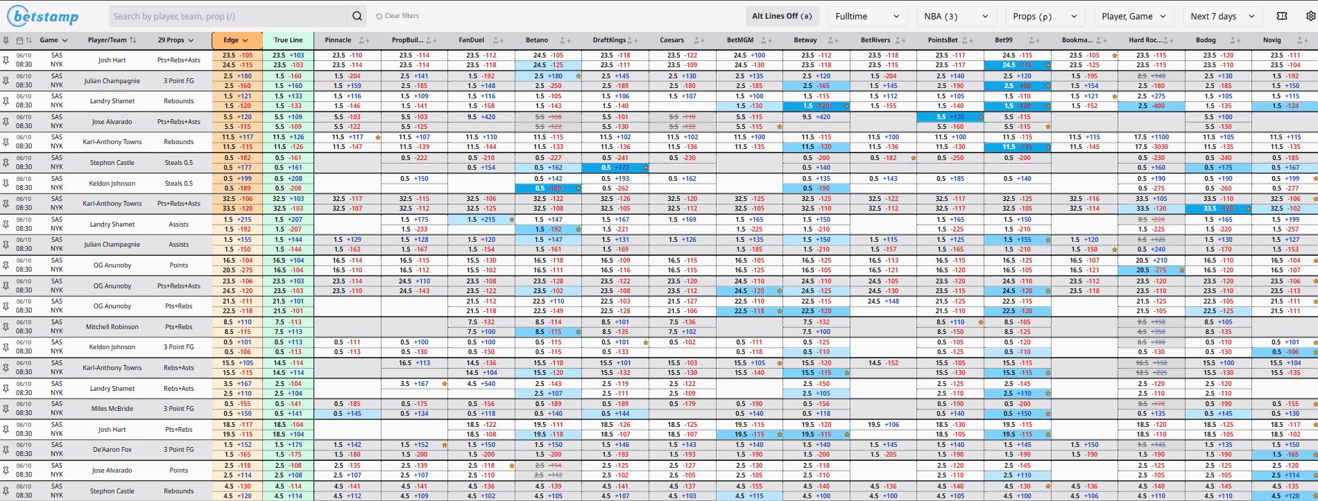 Betstamp PRO Odds Screen — Edge, True Line, and 45+ prop markets across every major book